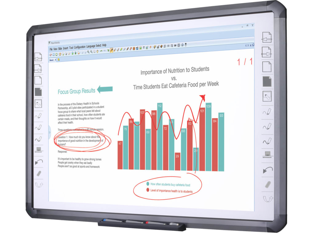 price of electronic whiteboard