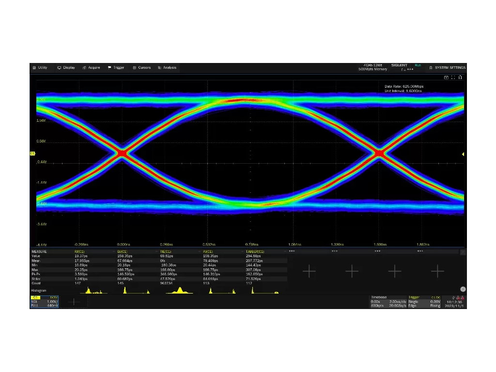 Siglent SDS7000AEJ Eye Diagram/Jitter Analysis Option for SDS7000A
