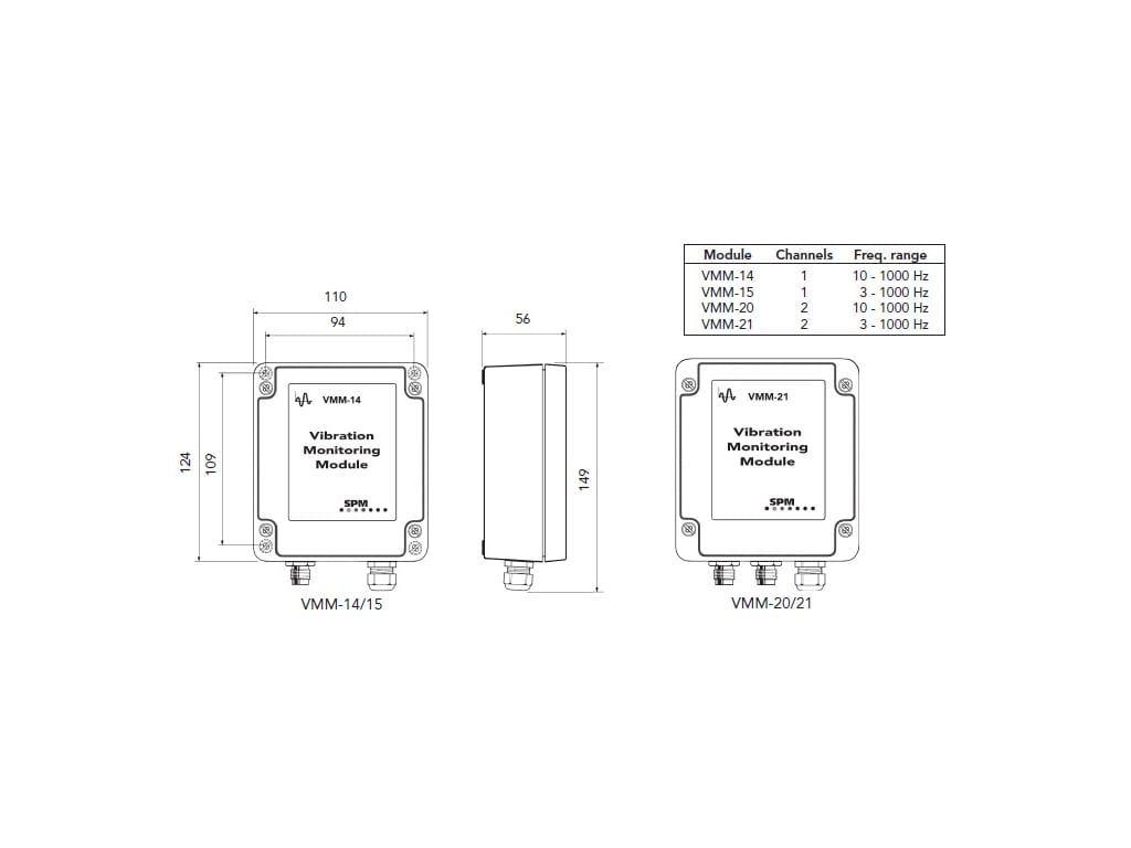 SPM Instrument VMM20 - Instrument Monitoring Module (2 Channels, 10 ...