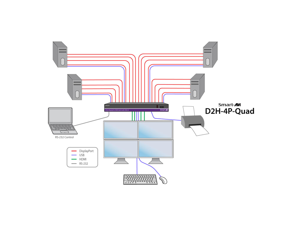 D2H-4P-Quad-S - 4-Port, 4K (UHD) Quad-Monitor DisplayPort-to-HDMI KVM  Switch with USB Hub