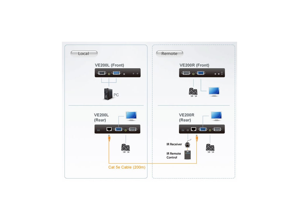 4k Hdmi Optical Extender 4k 300m K1 Mm 10km K2 Sm Ve883 Aten Video Extenders Aten Corporate Headquarters