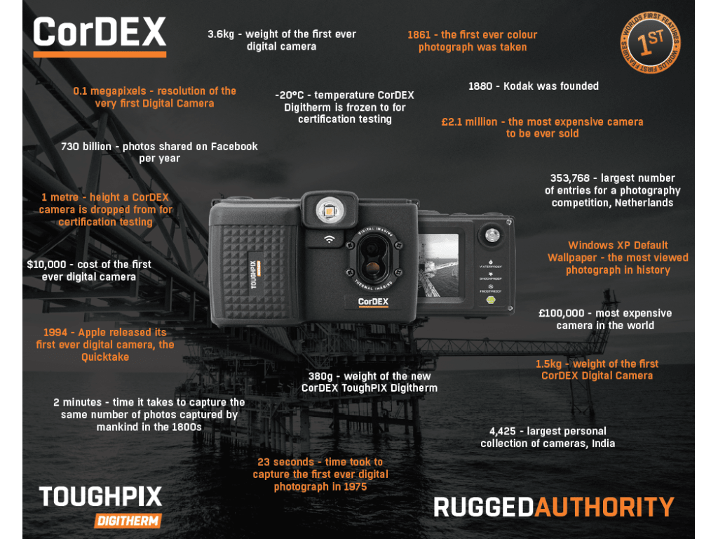 CorDEX ToughPix DigiTherm TP3REX - Intrinsically Safe Store