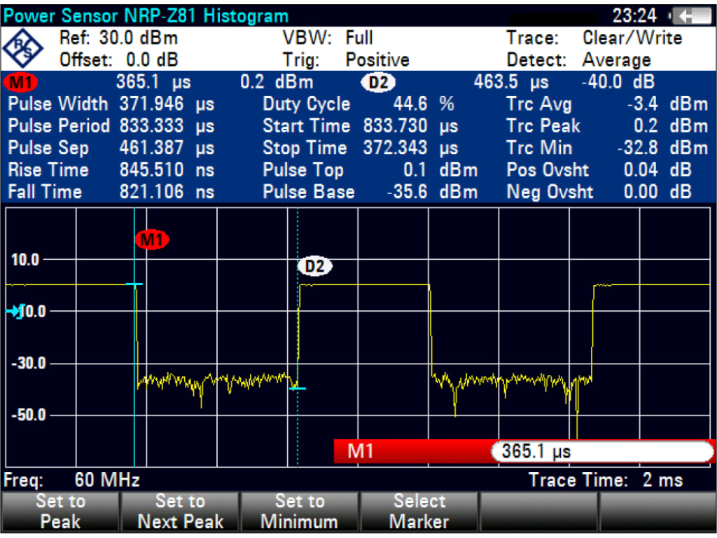 Rohde and Schwarz ZVH-K29 - Pulse Measurements with Power Sensor