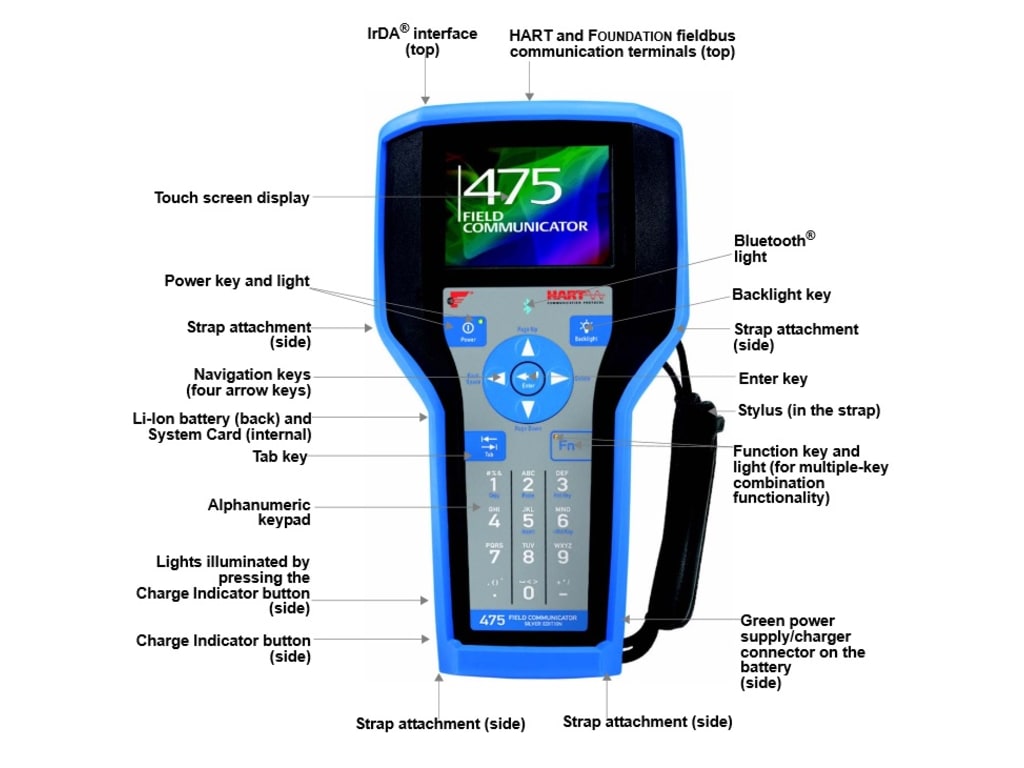 rosemount 475 communicator