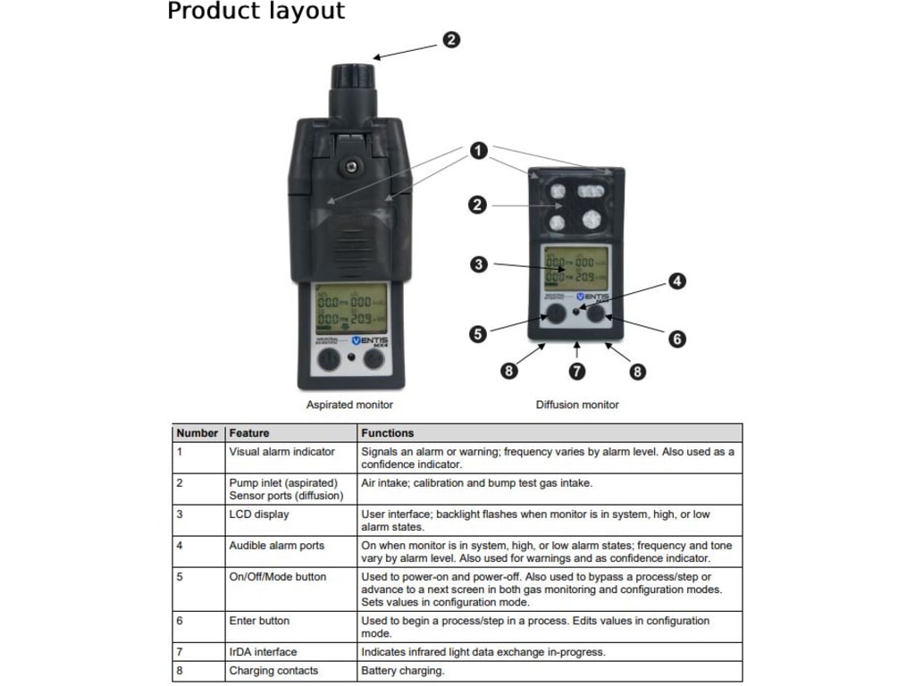 Industrial Scientific VTS-K1231100101 Ventis MX4 Multi Gas Monitor