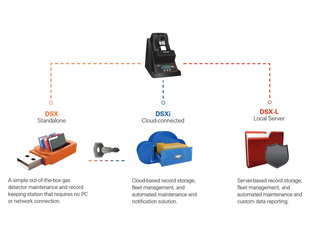 Industrial Scientific DSX Docking Station Kits for Ventis MX4 and