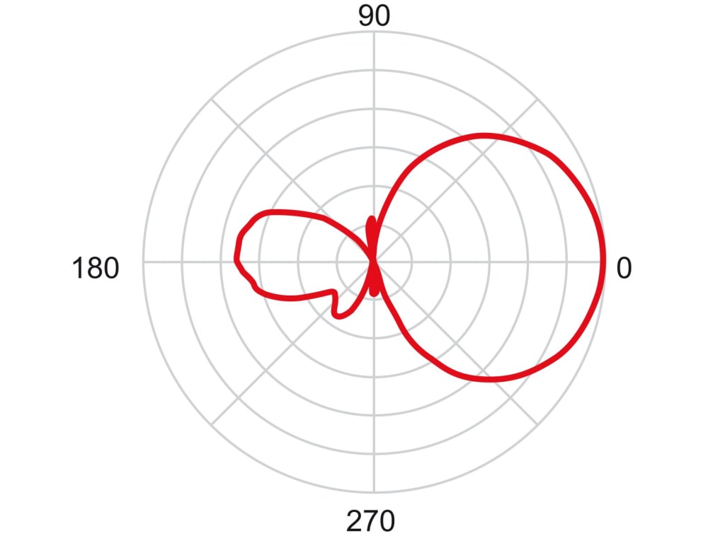 Televes VHF TV Antenna Model V BIII High-VHF OTA TV Antenna 106601 