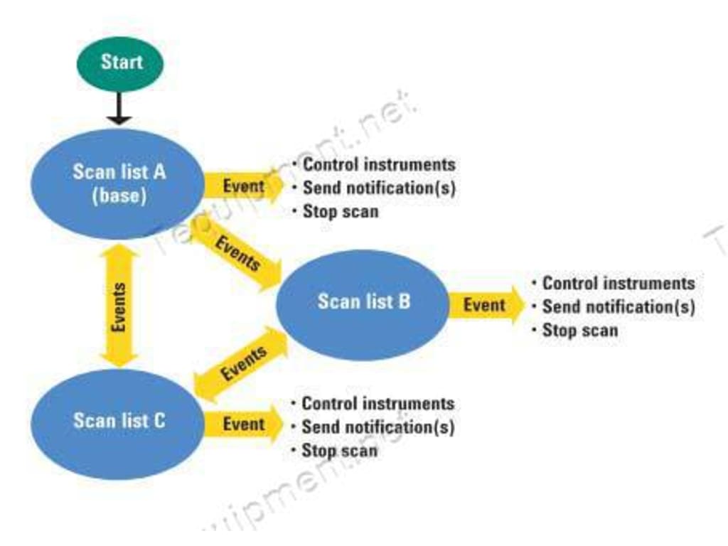 agilent 34972a the signal path