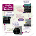 Hioki 3197 Power Quality Analyzer