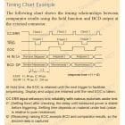 Timing Chart