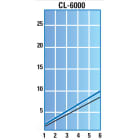 ASG CL-6000-5MM graph
