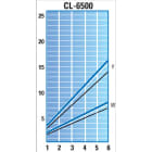 Torque Graph