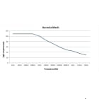 Aaronia AR 845 - Chart