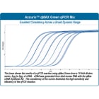 Accuris qMAX Green qPCR Mix Software