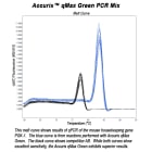 Accuris qMax Green, Low Rox qPCR Mix