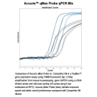 Accuris qMax Probe