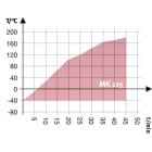 Binder MK115-480V-C-IMG03