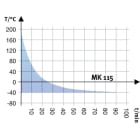 Binder MK115-480V-C-IMG04