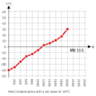 Binder MK115-480V-C-IMG05