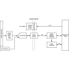 Digilent MCC-134 Block Diagram
