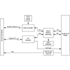 Digilent MCC-152 Block Diagram