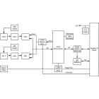 Digilent MCC-172 Block Diagram