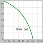 FLW11006-Pump-capacity-(Water)