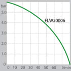 FLW20006-Pump-capacity-(Water)