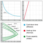 Julabo CF31 Cryo-Compact Circulator Indicator
