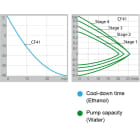 Julabo CF41 Indicator