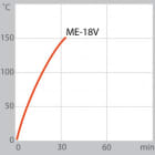 Julabo ME-18V Heat-up Time (Water)