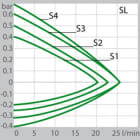 Julabo SL-8K Pump capacity (Water)