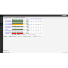 Display errors that occurred in chronological order