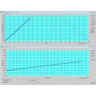 Control Head - Program Graph