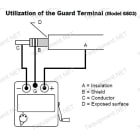 Utilization of the Guard Terminal