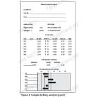 Sample battery analysis report