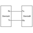 Rigol SD-RS232-DS4