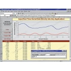 Real Time Data Serial