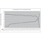 BITE3 Ascending impedance compared to load test