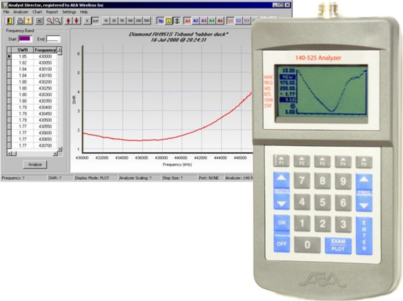AEA Director Software