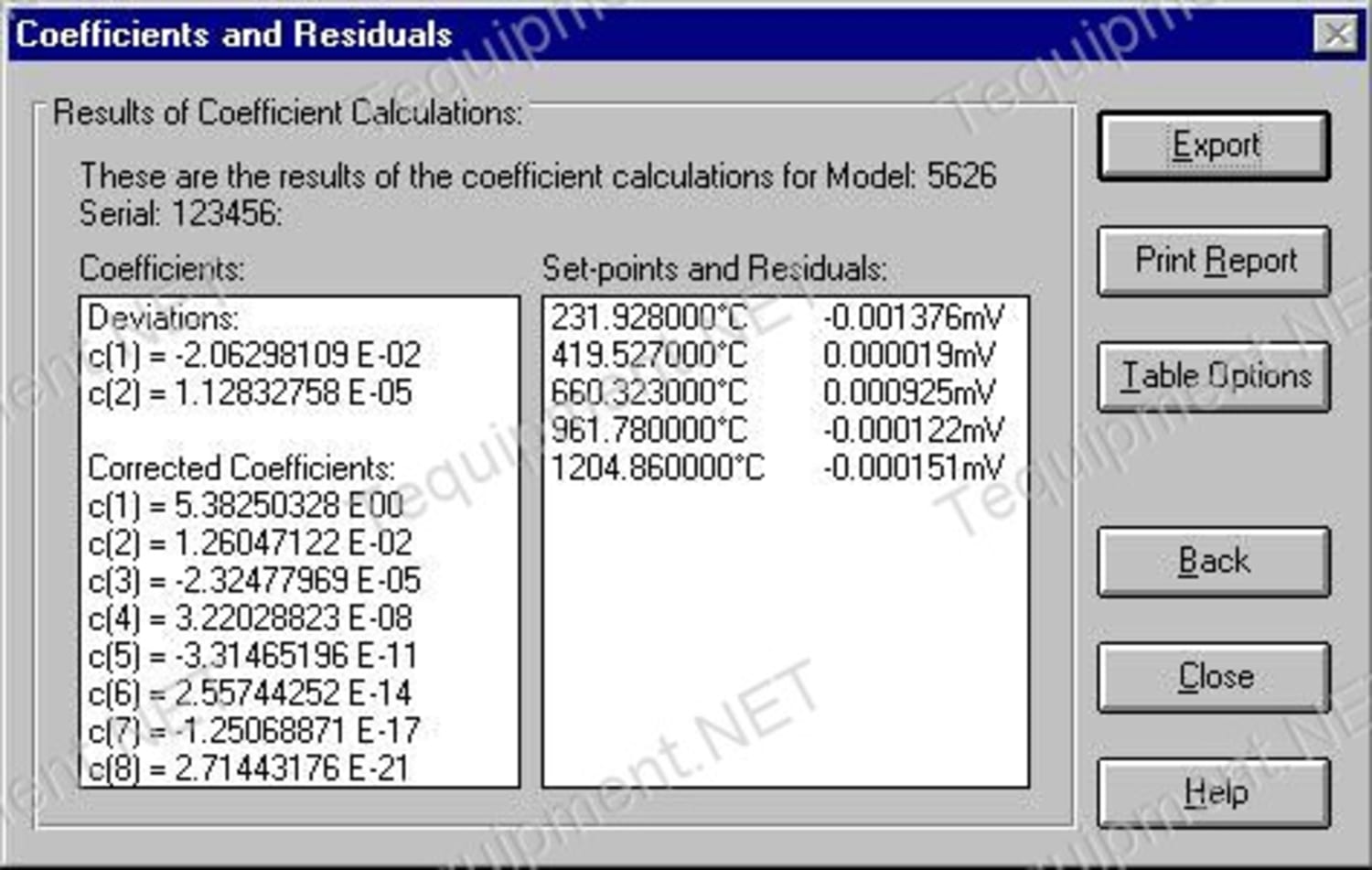 Hart Scientific 9933