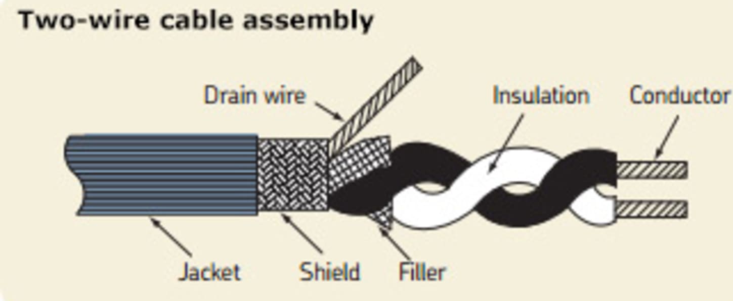 CMSS-932-SY-150M_Cable_connector