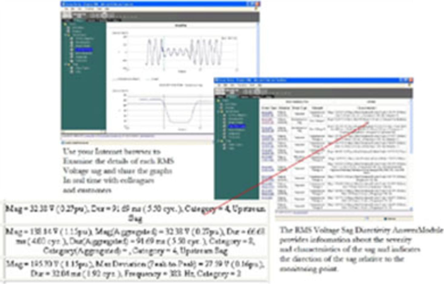 Dranetz Answer Module