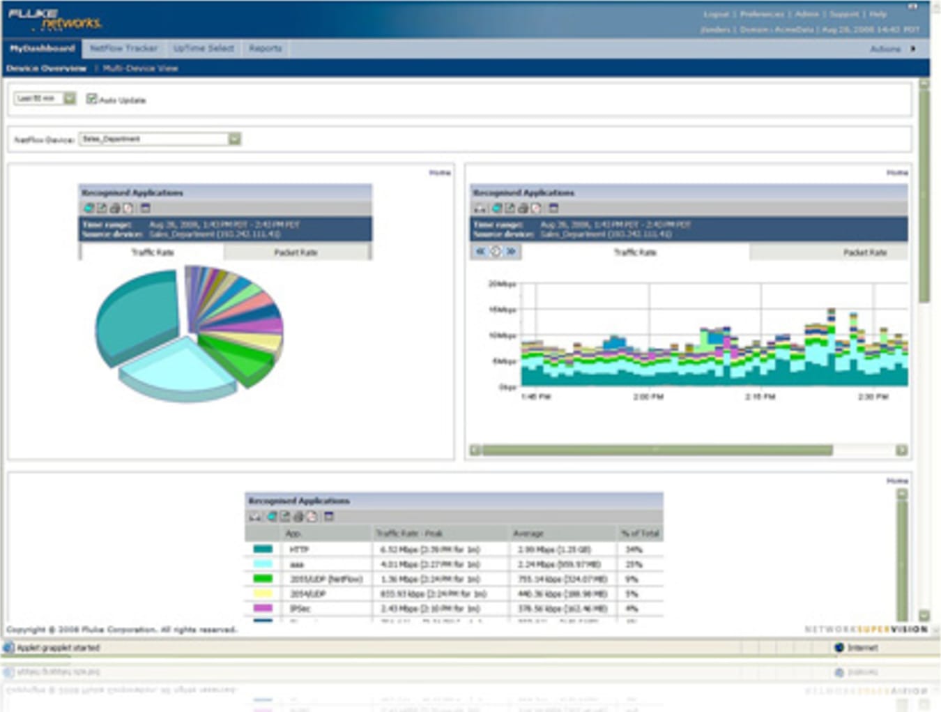 Fluke Networks OptiView NetFlow Tracker