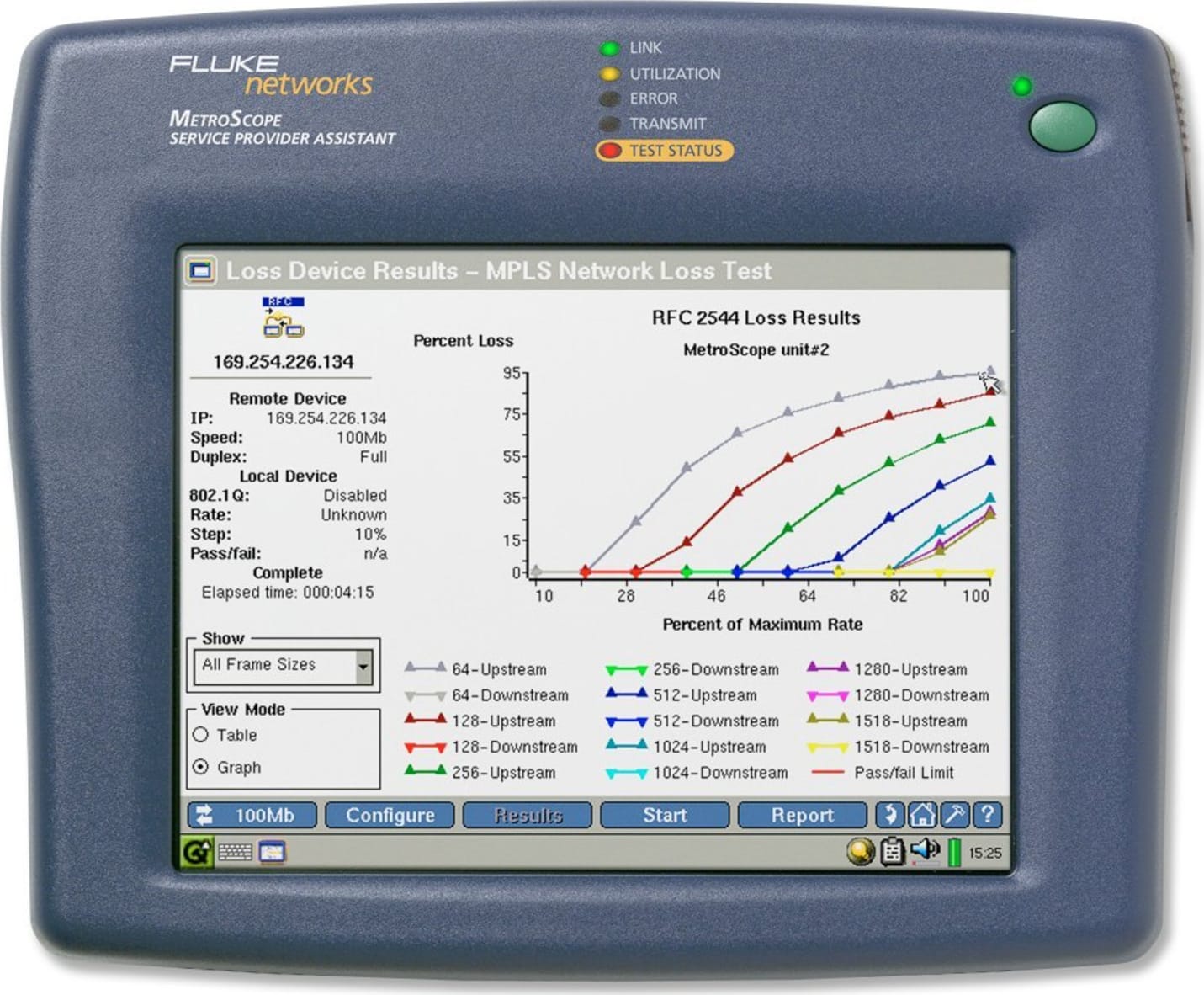 Fluke Networks MS-MULTI-LT Multistream Option