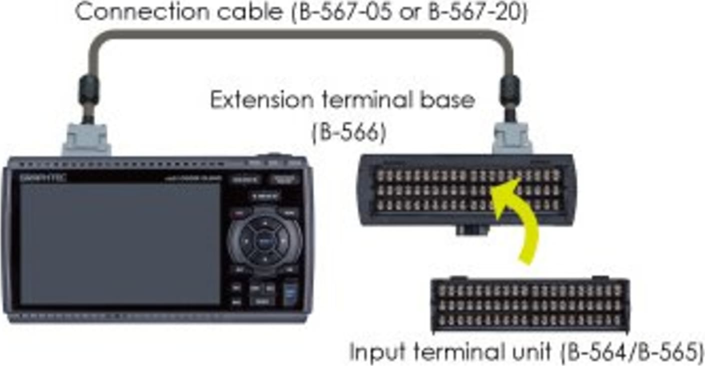 Graphtec B-567-05 Cxtension Cable (50cm) for GL840 