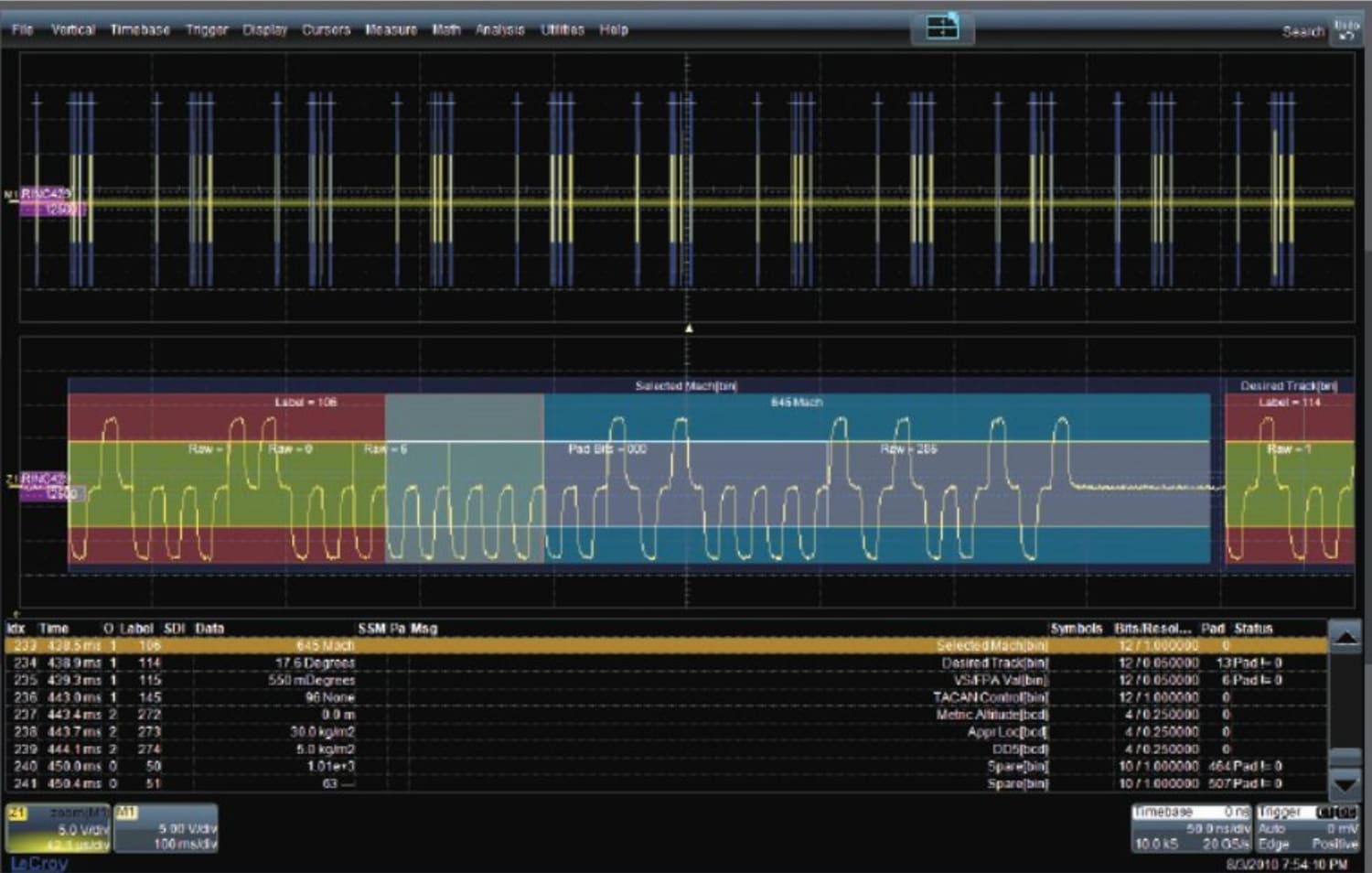 LeCroy HDO4K-ARINC429BUS DSYMBOLIC ARINC 429 Bus Symbolic Decode option for HDO4000