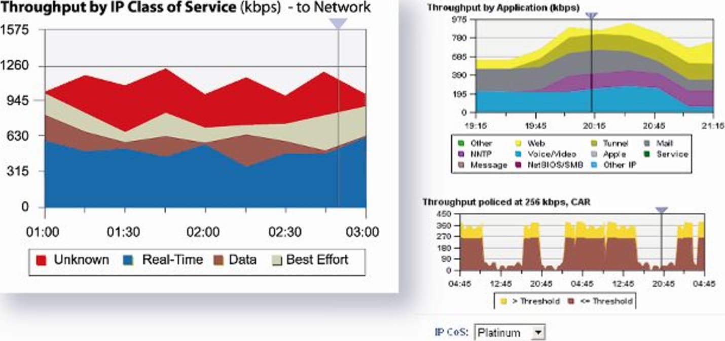 Select Class of Service License