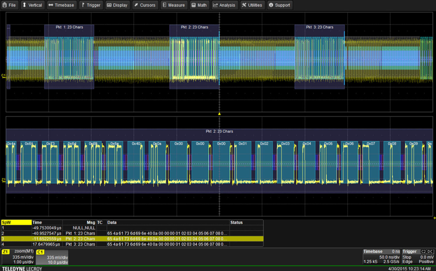 LeCroy SpaceWire Serial Data Decode