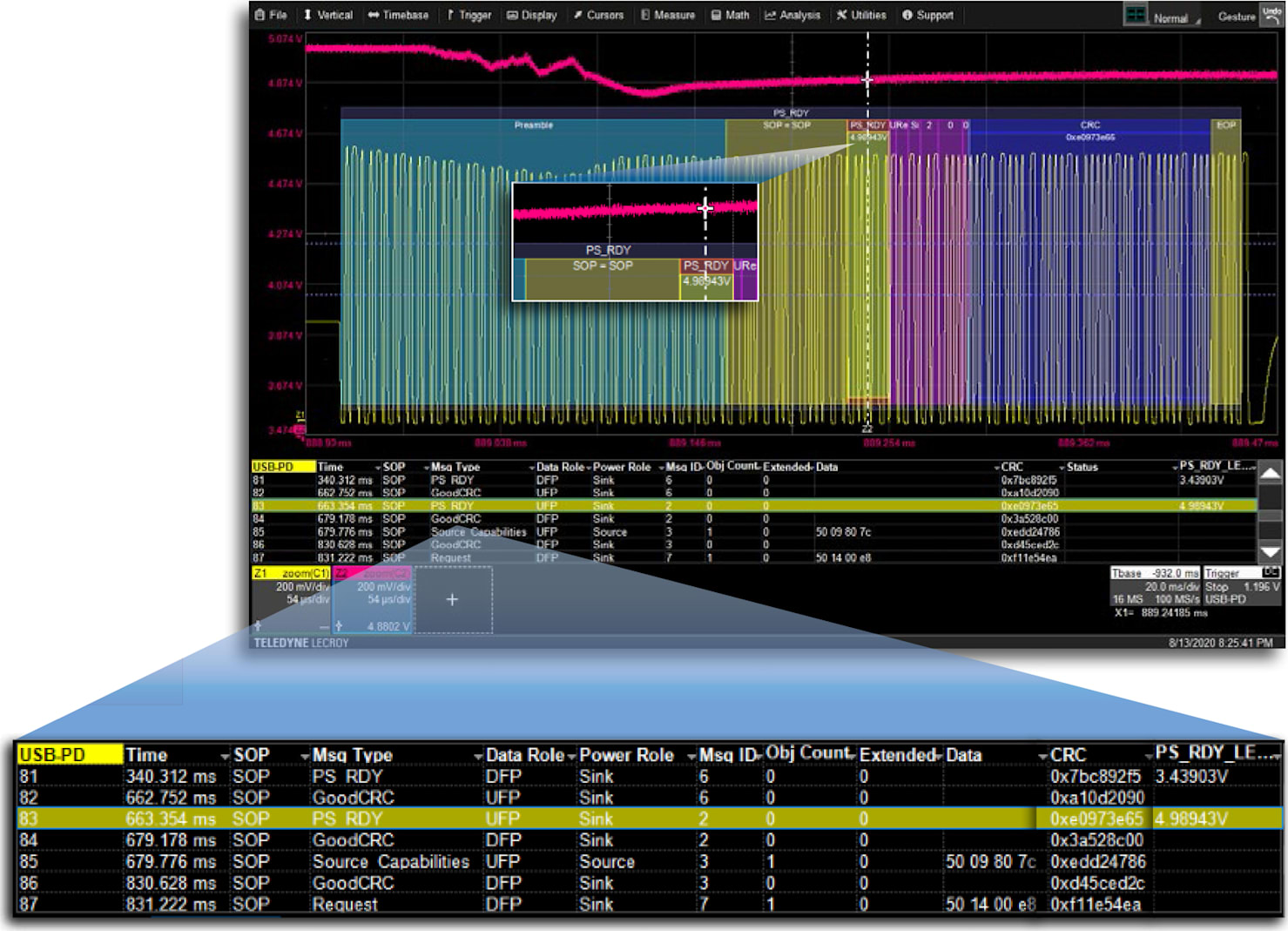 Teledyne LeCroy HDO4K-USBPD TD